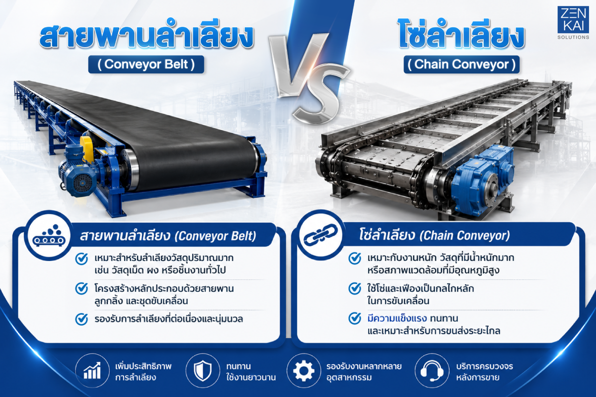Conveyor Belt (สายพานลำเลียง) VS Chain Conveyor (โซ่ลำเลียง)